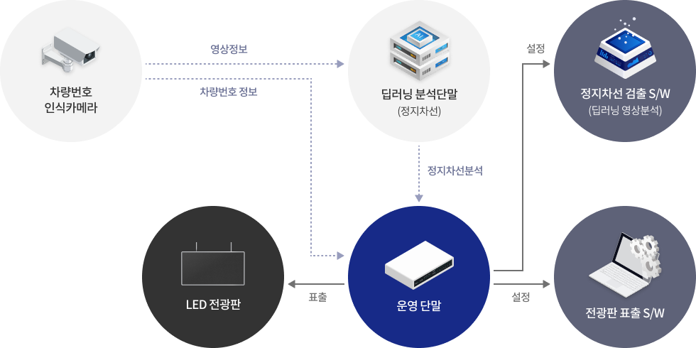 시스템 구성 이미지