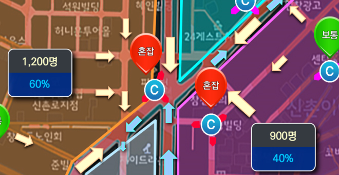 방향성 이동객체 합산